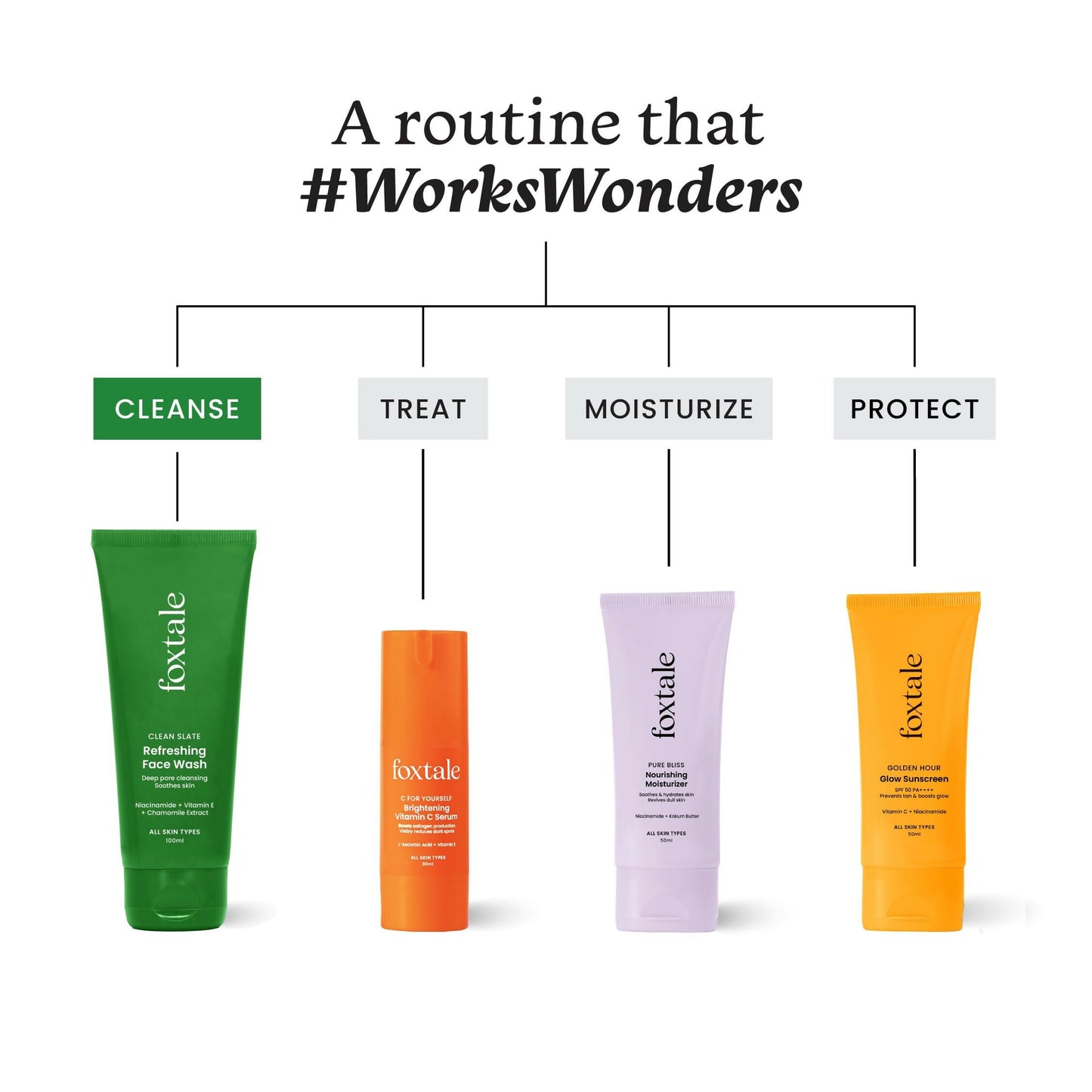 Foxtale Refreshing Face Wash For Deep Cleansing with Niacinamide - Hydrates & Brightens Skin - Swadesiicart