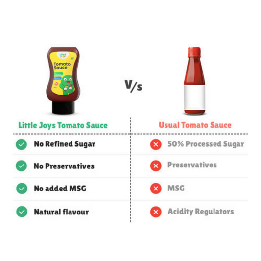 Little Joys Chocolate Spread + Tomato Sauce Squeeze - Swadesiicart
