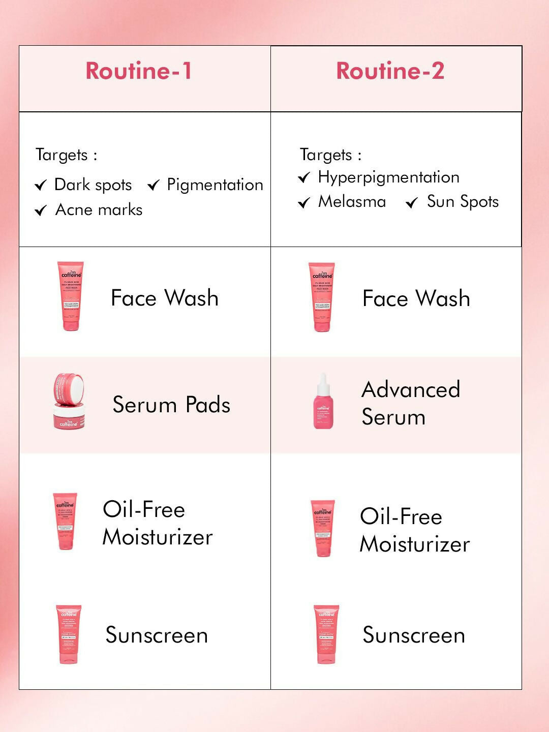 mCaffeine Clear Glow 1% Kojic Acid Daily Brightening Face Wash For Dark Spots & Pigmentation - Swadesiicart