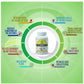 Sushrut Ayurved Good Health Garlic Veg Capsules - Swadesiicart