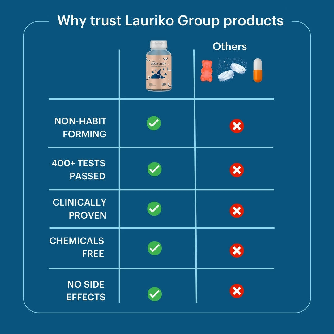 Laurik Good Sleep Tablets | Non-Habit Forming Sleep Supplements For Relaxation & Restful Sleep | Swadesiicart