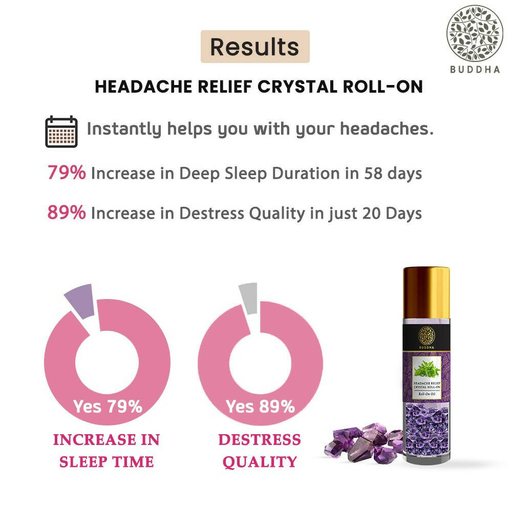 Buddha Natural Crystal Roll-On For Headache Relief - Swadesiicart
