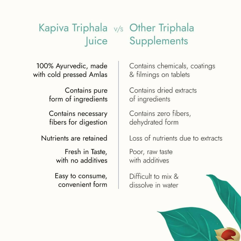 Kapiva Ayurveda Triphala Juice | Ayurvedic Digestive Detox Juice with Haritaki, Bibhitaki & Amla - Swadesiicart