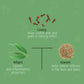 Krishna'S Herbal & Ayurveda Krishnadhara Roll On | Swadesiicart