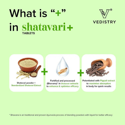 Vedistry Shatavari Tablets - Swadesiicart
