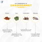 Pathak Ayurvedic Pharmacy Swaskasamrit - Swadesiicart