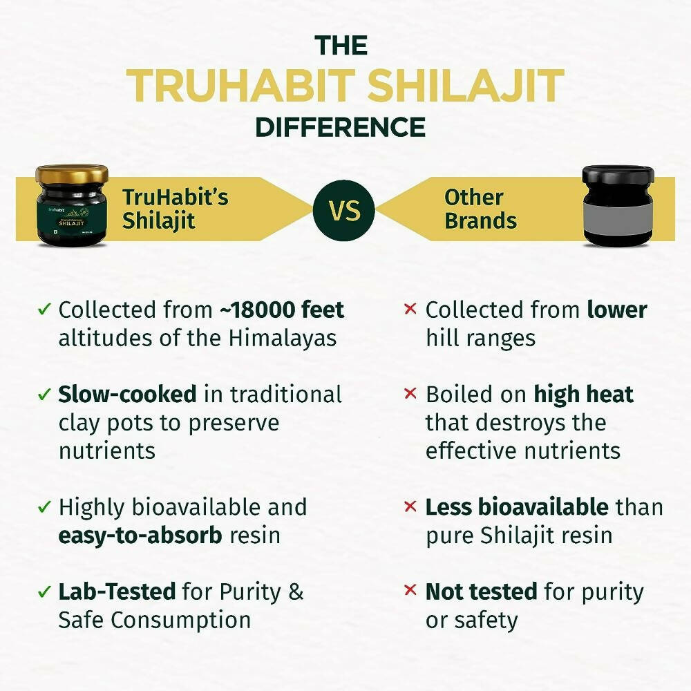 TruHabit Original Himalayan Sj, Sj Resin - Swadesiicart