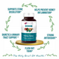Bliss Welness Kidney Detox Tablets - Swadesiicart