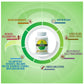 Sushrut Ayurved Good Health Moringa Veg Capsules - Swadesiicart