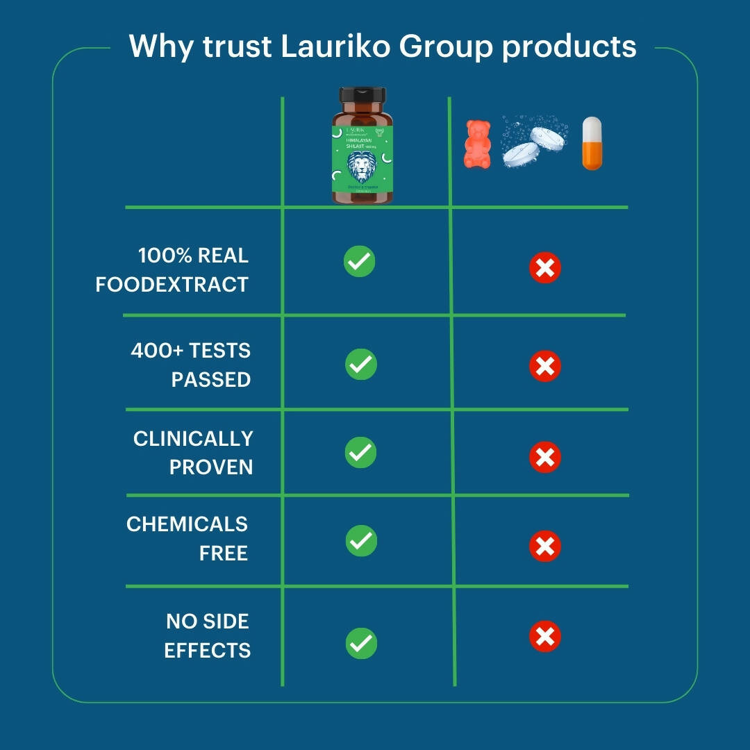 Laurik Himalayan Sj 1000Mg Tablets| Sj Tablets Boosts Stamina, Strength And Support Vitality | Swadesiicart