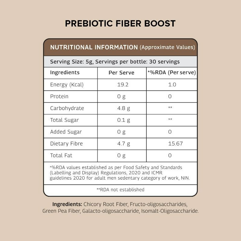 The Good Bug Prebiotic Fiber Boost | Swadesiicart