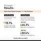 Minimalist Maleic Bond Repair Complex 3.5 % Hair Shampoo - Swadesiicart