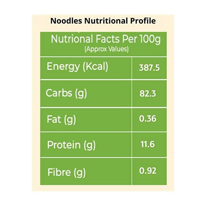 FittR biTes Multi-Millet Noodles - Swadesiicart