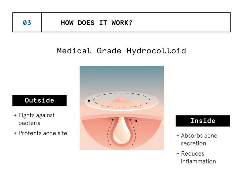 BeBodywise Hydrocolloid Acne Pimple Patch - Swadesiicart
