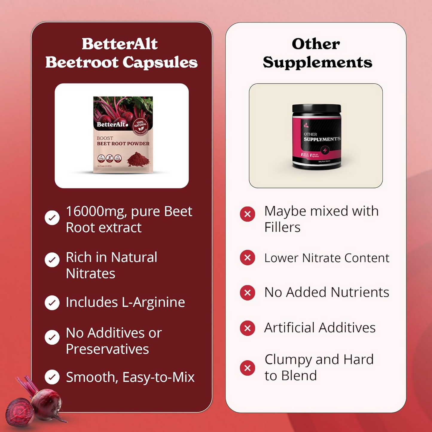 Better Alt Beetroot Powder | Swadesiicart