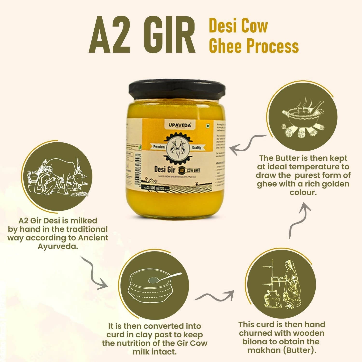 Upaveda A2 Pure Ghee| 100% Gir Cow Ghee | A2 Cow Desi Pure Ghee | Organic Grass Fed Cows | Traditional Bilona Method Ghee | Swadesiicart