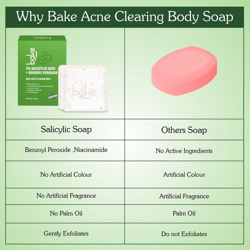 Bake 2% Salicylic Acid Soap for Face & Body Acne | Swadesiicart