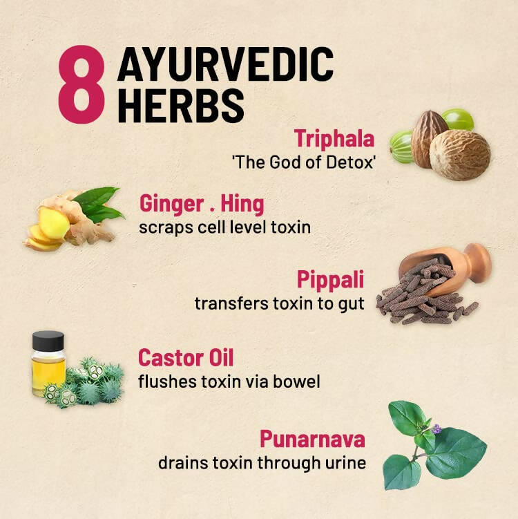 Gynoveda Daily Detox Tablets | Swadesiicart