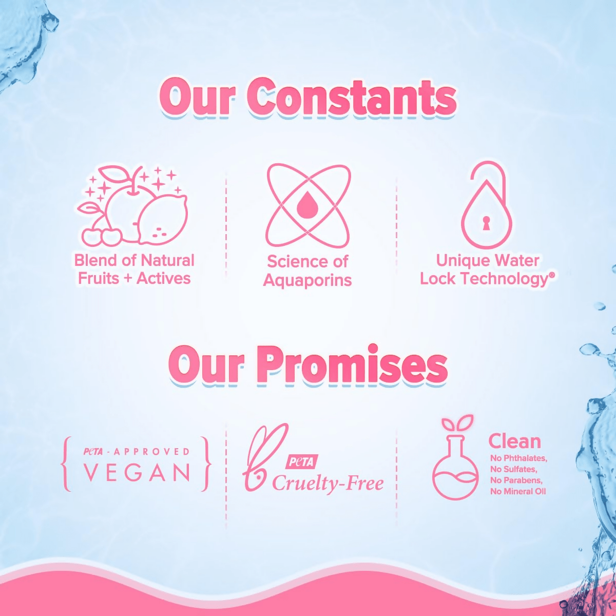 Aqualogica Plump+ Pouty Li-Ph Gloss - Watermelon Slice - Limited Time Offer - Swadesiicart