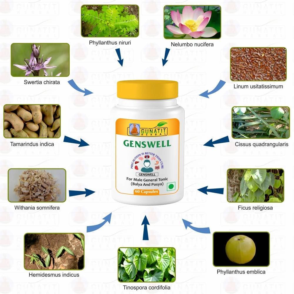 Gunatit Herbal Genswell Capsules | Swadesiicart