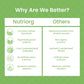 Nutriorg Certified Organic Moringa Powder - Swadesiicart