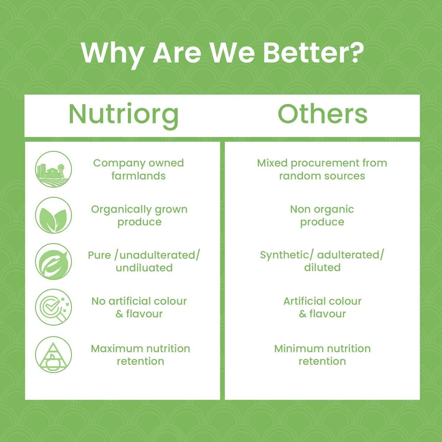 Nutriorg Certified Organic Moringa Powder - Swadesiicart