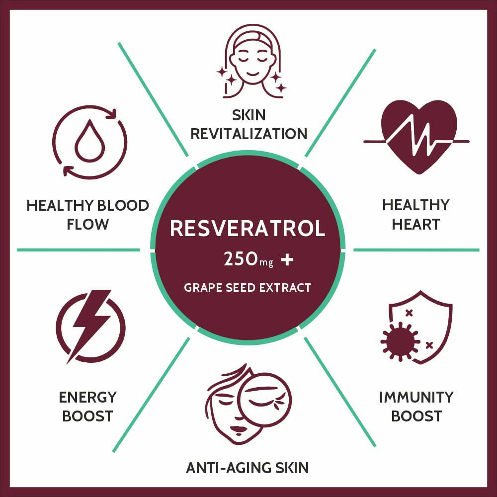 Carbamide Forte Resveratrol Capsules with Grape Seed Extract - Swadesiicart