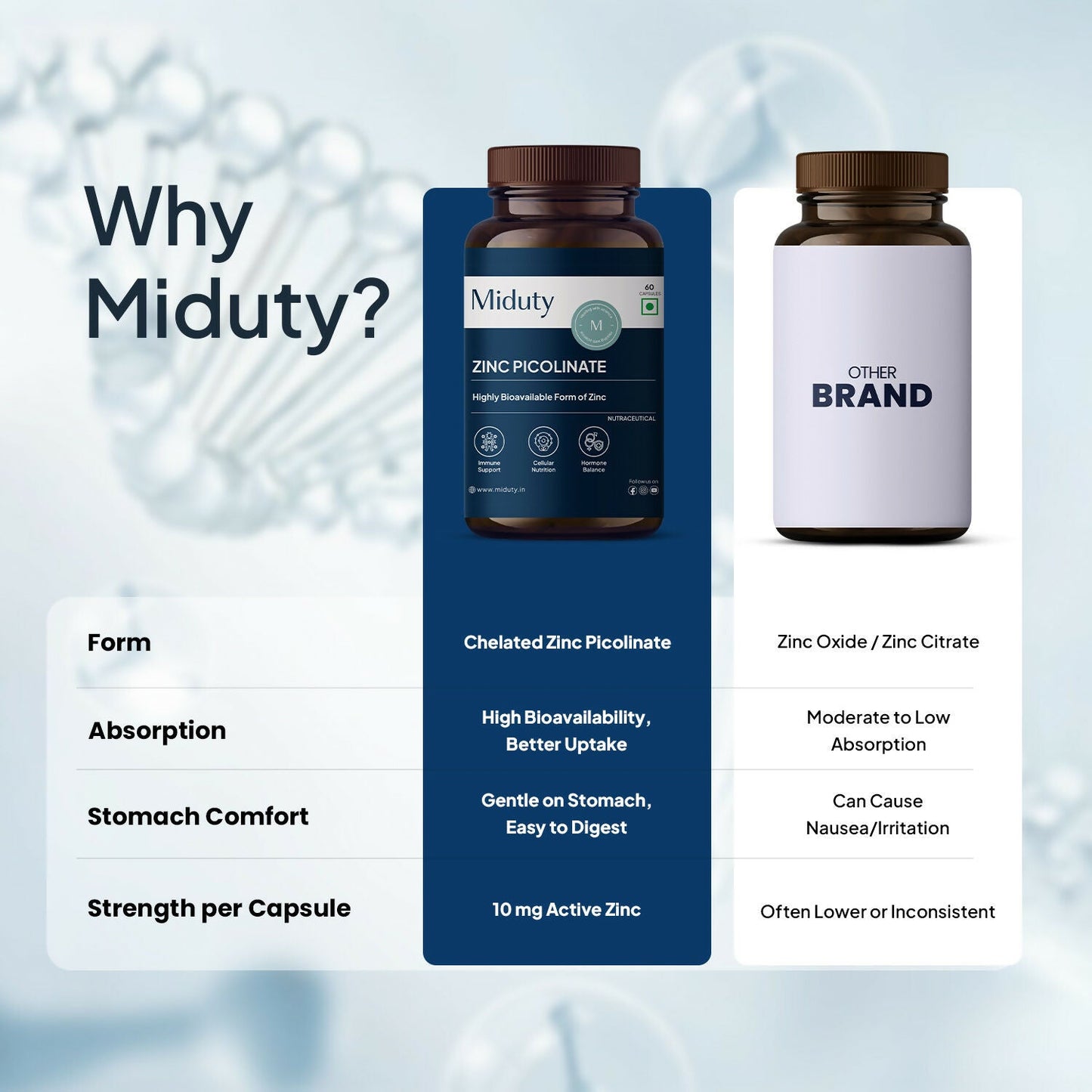 Miduty by Palak Notes Zinc Picolinate Capsules - Swadesiicart