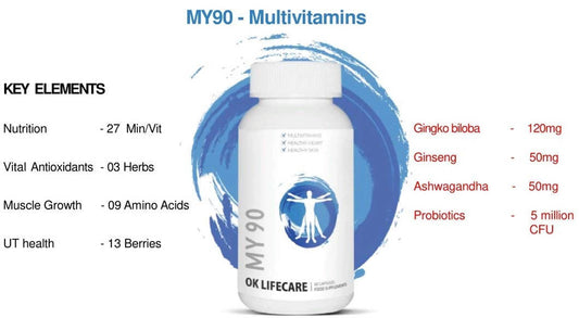 Ok Life Care My 90 Advanced Multivitamins Capsules | Swadesiicart