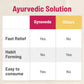 Gynoveda Constipation Relief Tablets | Swadesiicart