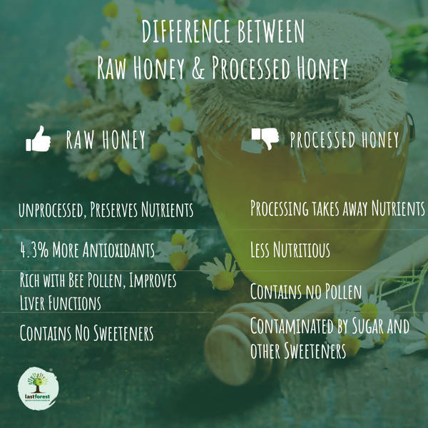 Lastforest Pepper Honey - Swadesiicart