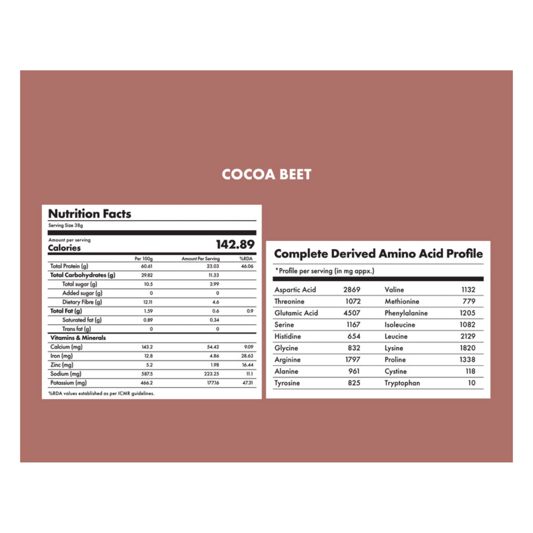 Cosmix No Nonsense Plant Protein Cocoa Beet | Swadesiicart