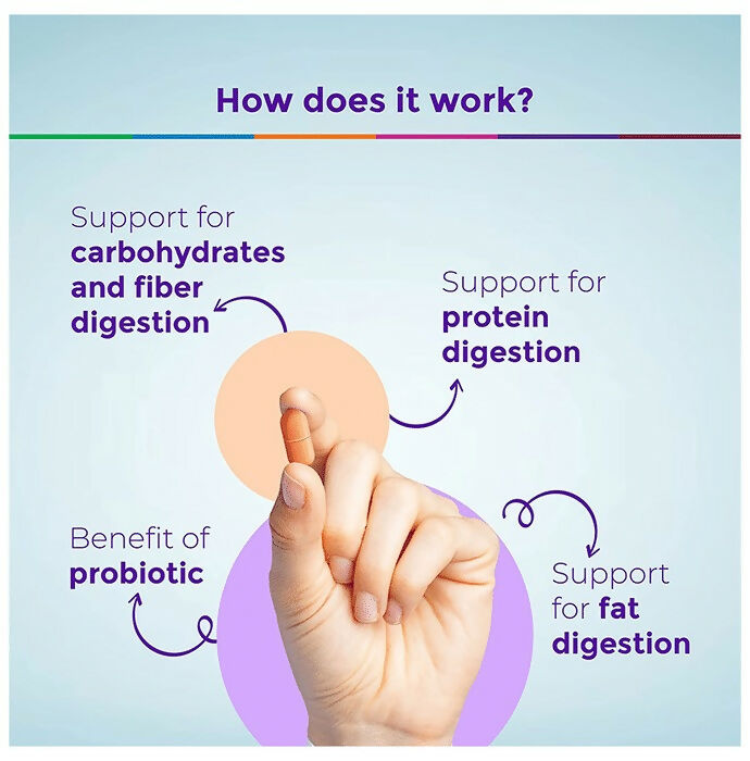 Healthyr-U Advanced Digestive Enzymes + Probiotic Tablets - Swadesiicart
