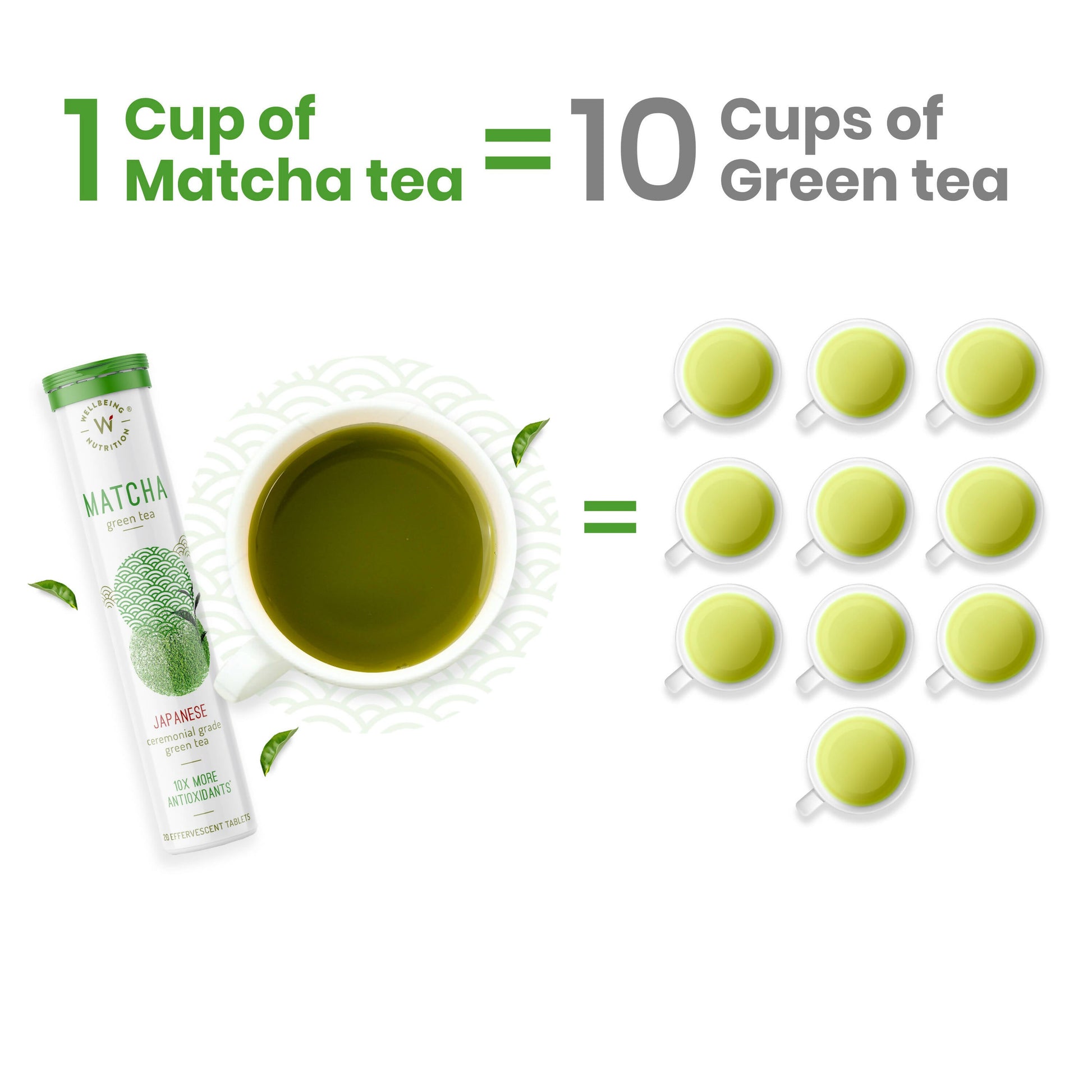 Wellbeing Nutrition Japanese Ceremonial Matcha Green Tea Effervescent Tablets | Swadesiicart