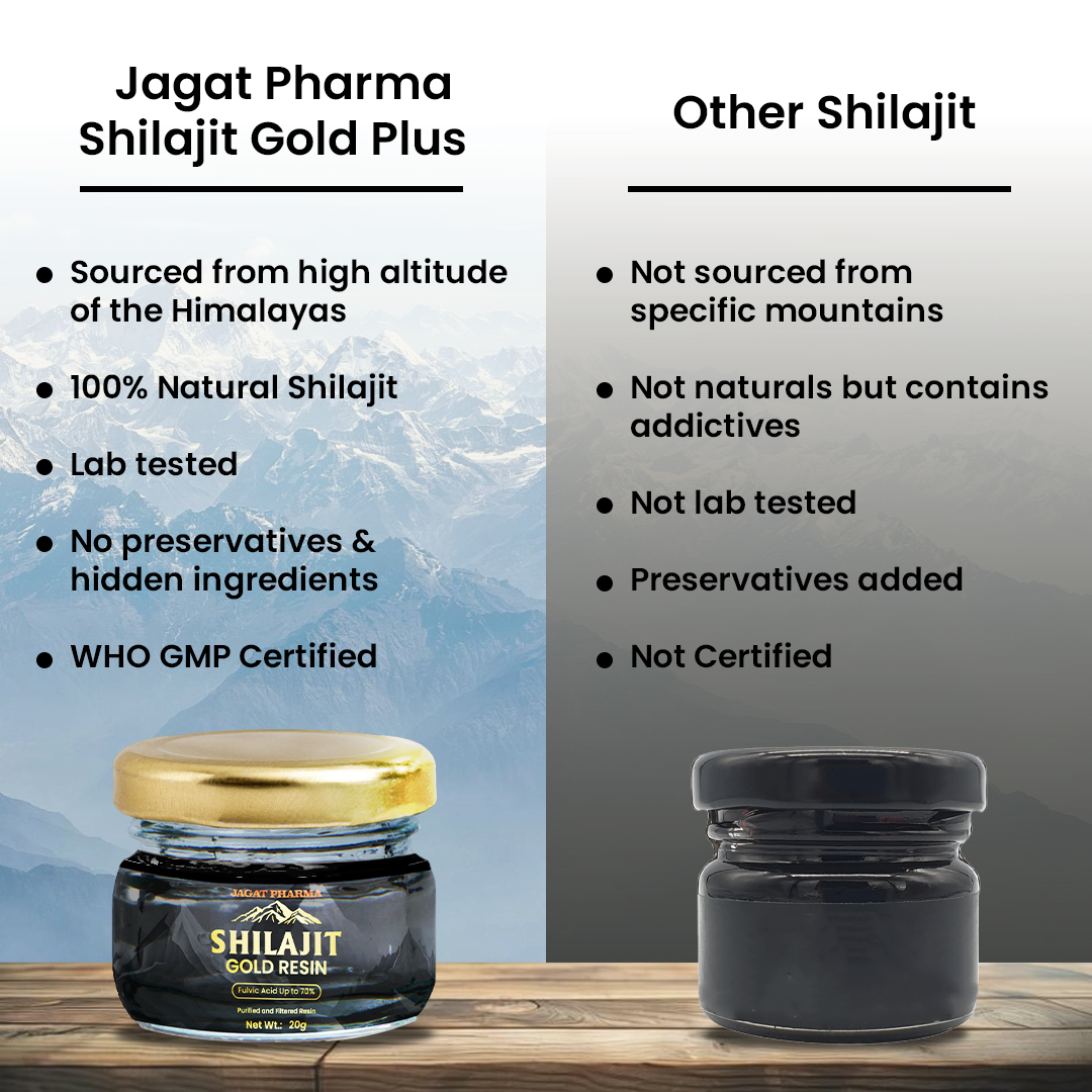 Jagat Pharma Himalayan Sj Gold Plus Resin 20g -For Strength Power Stamina | Swadesiicart