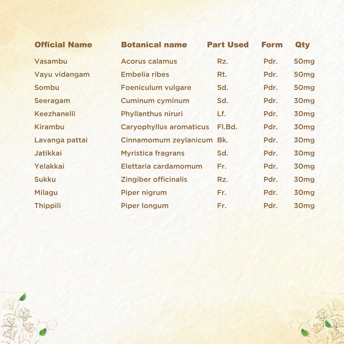 Shreevarma Amruthuls Syrup | Swadesiicart