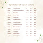 Shreevarma Arsho Care Capsules | Swadesiicart