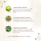 Shreevarma Chyavaan Capsules | Swadesiicart