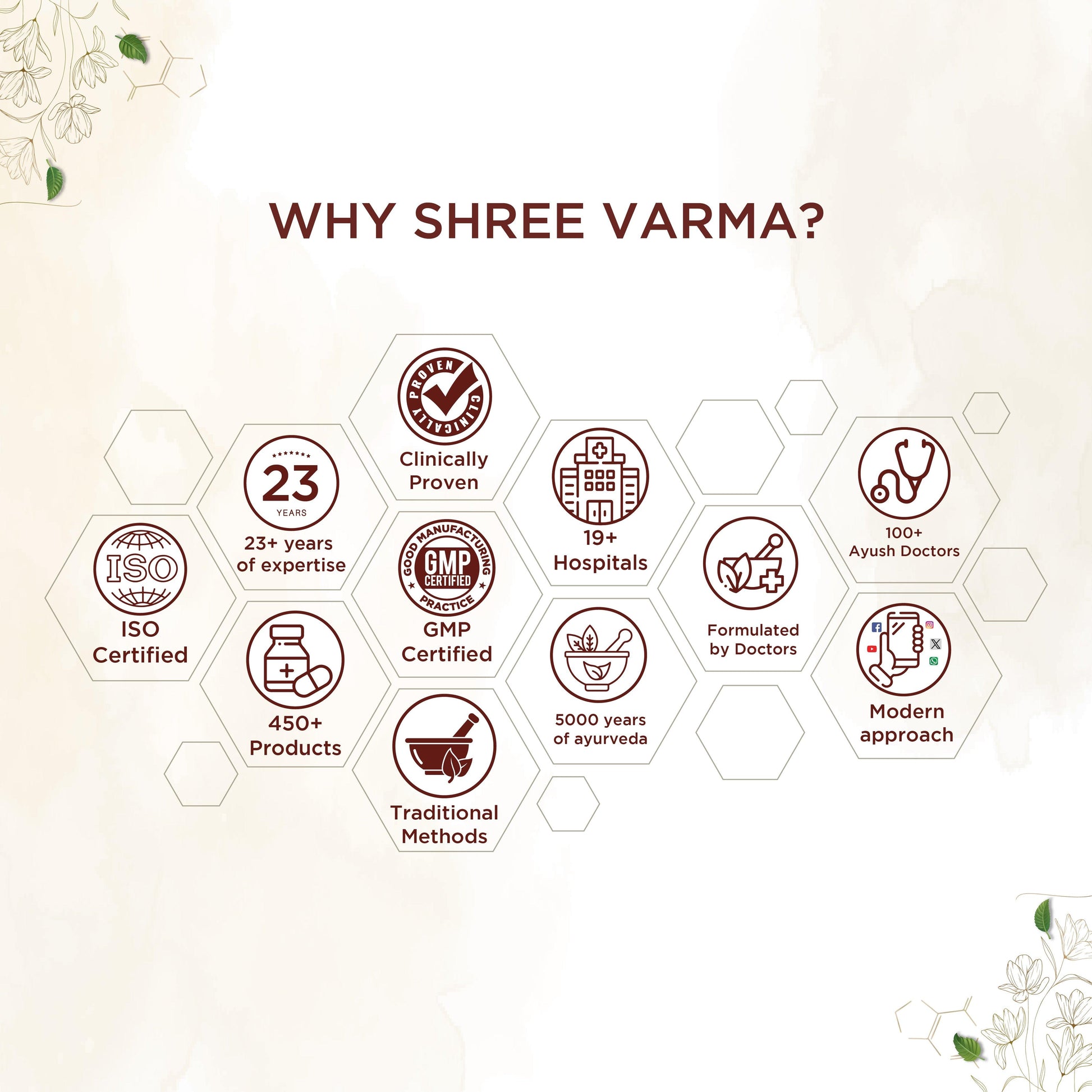 Shreevarma Mehnil Capsules For Diabetes | Swadesiicart