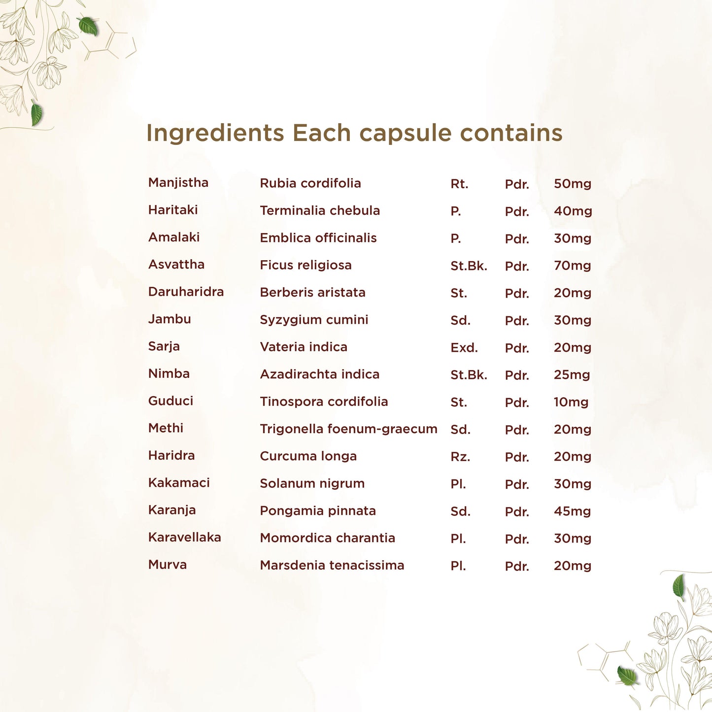 Shreevarma Mehnil Capsules For Diabetes | Swadesiicart