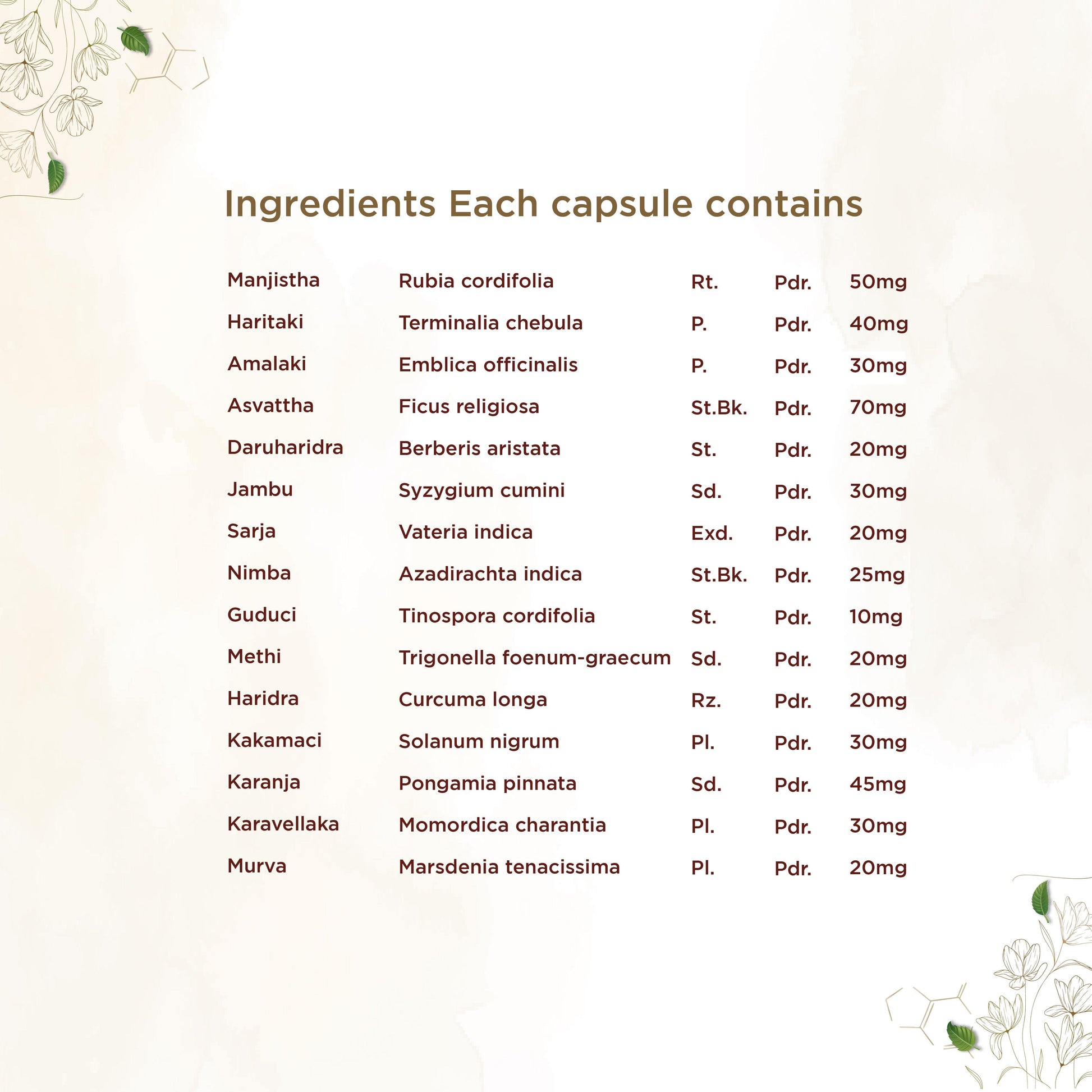 Shreevarma Mehnil Capsules For Diabetes | Swadesiicart