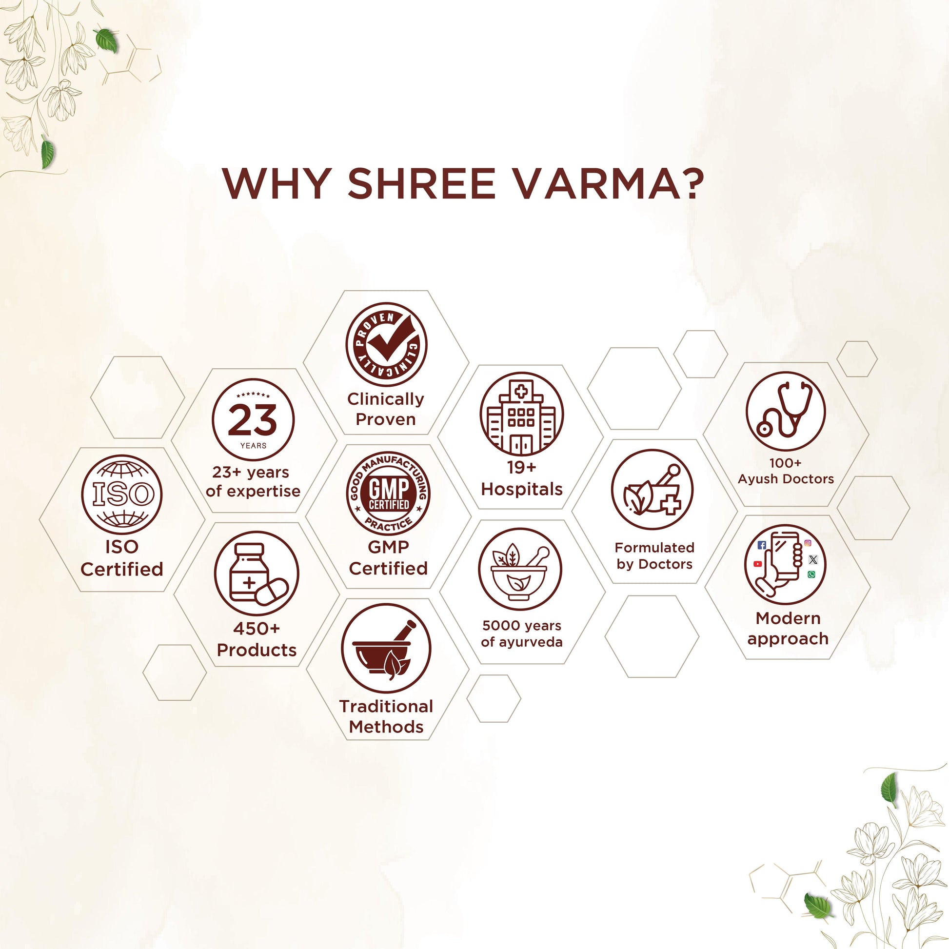 Shreevarma Reknown Capsules | Swadesiicart
