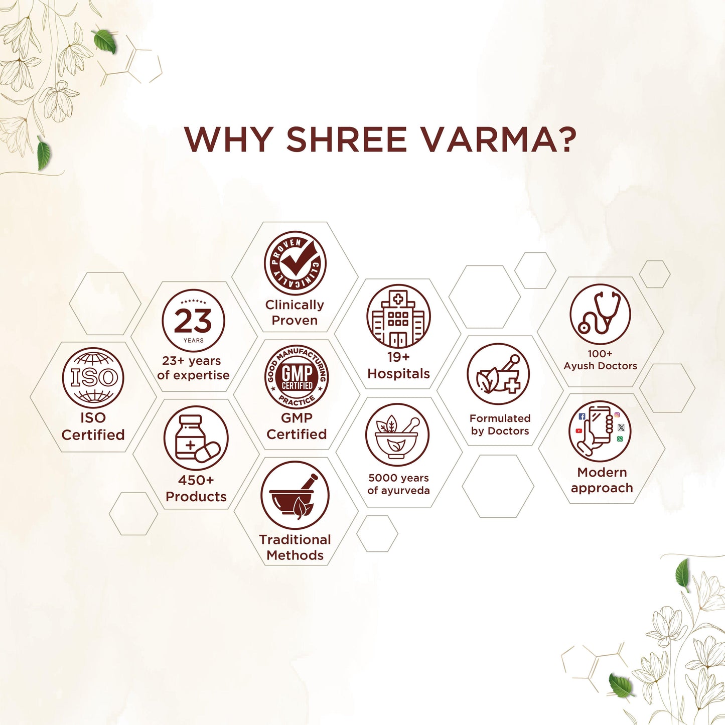 Shreevarma Thyrex Capsules | Swadesiicart