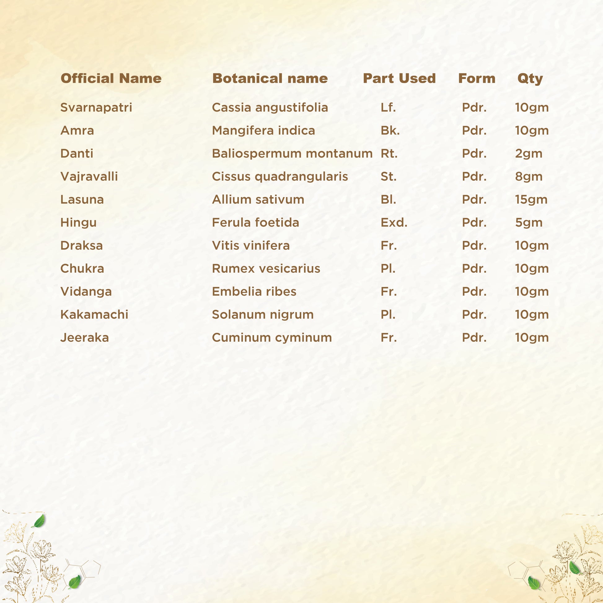 Shreevarma Detox Choornam | Swadesiicart
