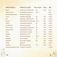 Shreevarma Shree Care Choornam Women’S Wellness | Swadesiicart