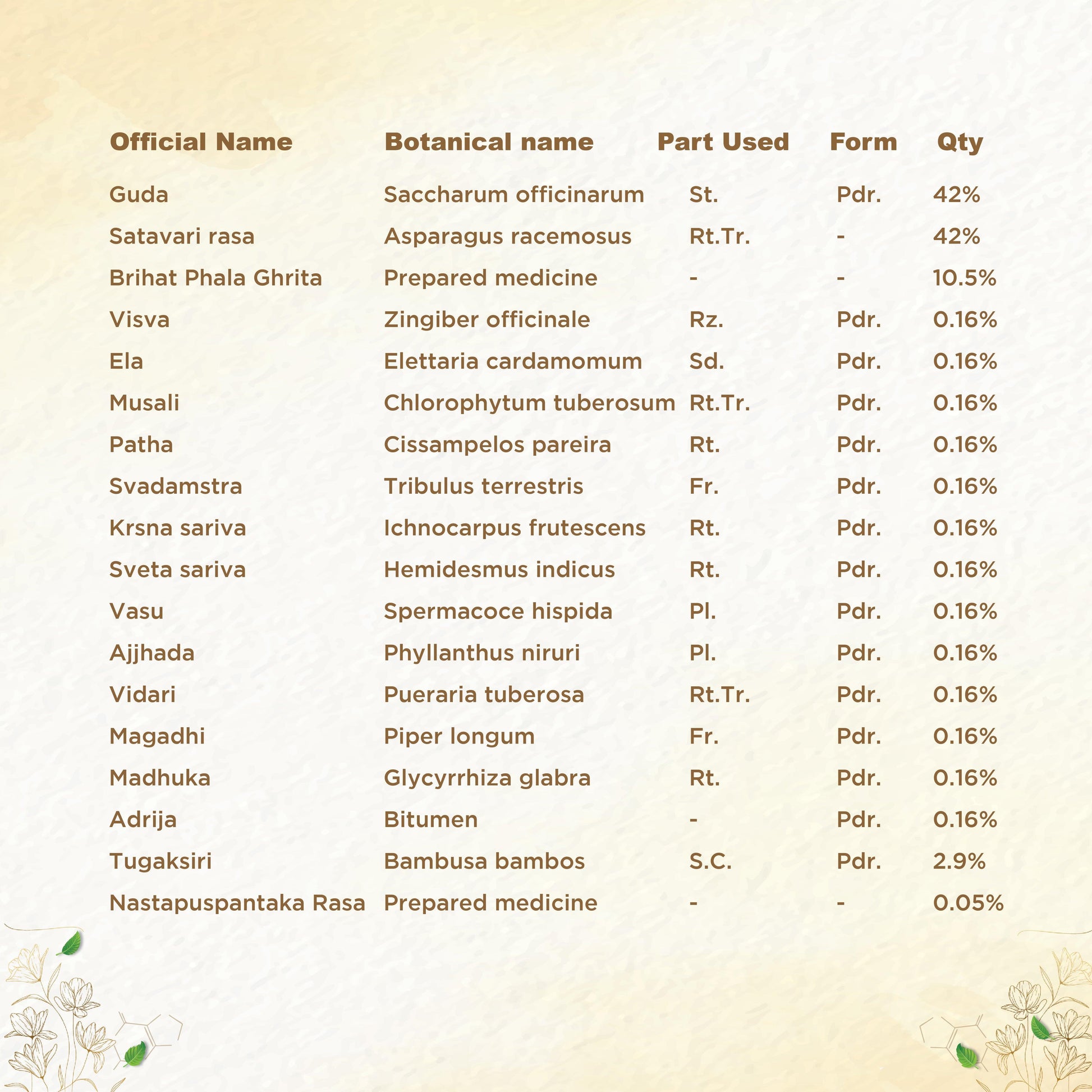 Shreevarma Shree Care Choornam Women’S Wellness | Swadesiicart