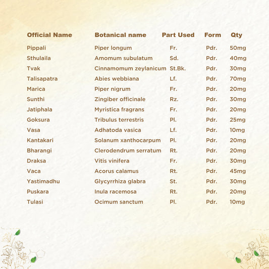 Shreevarma Swas Care Choornam | Swadesiicart