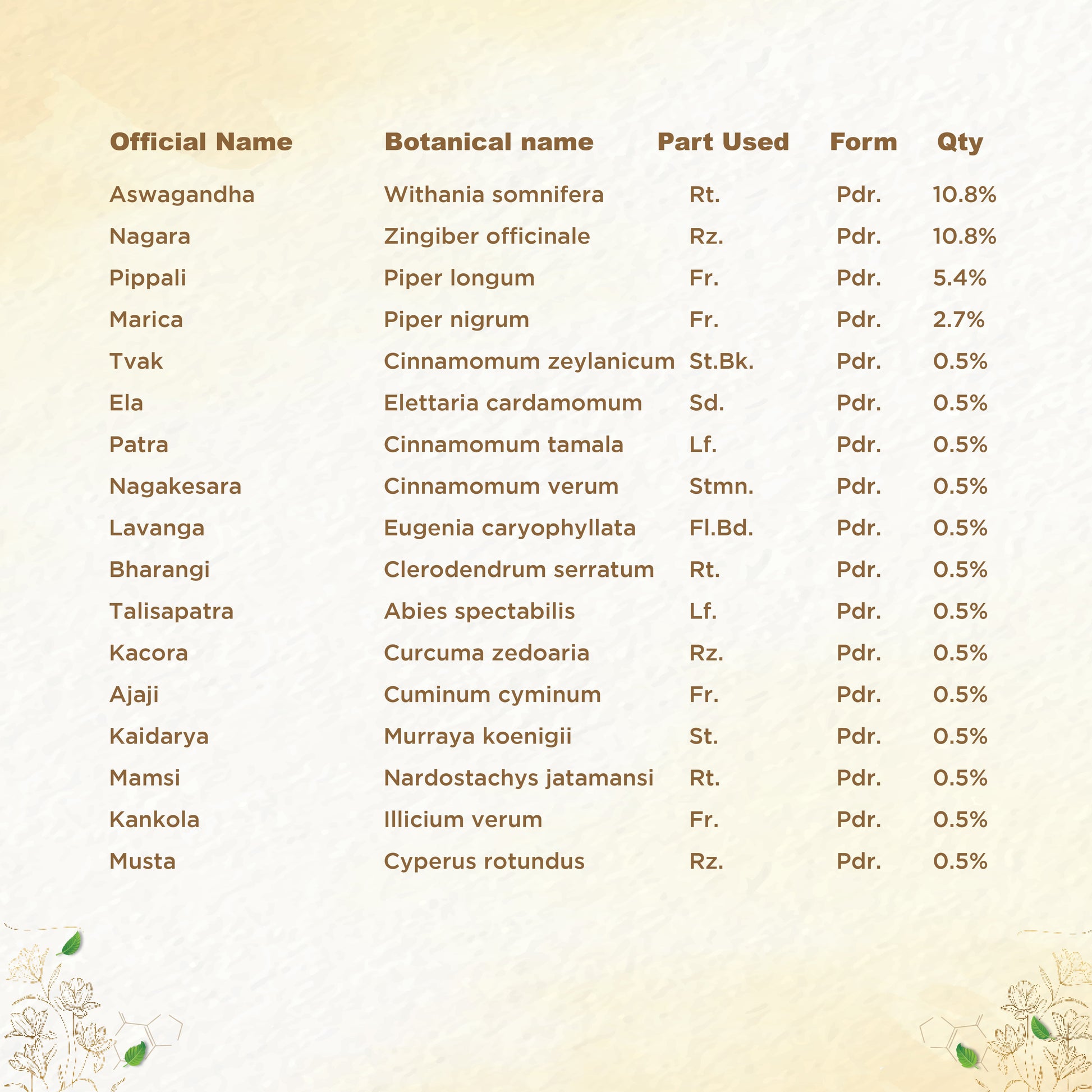 Shreevarma Vajee Care Choornam Men’s Wellness | Swadesiicart
