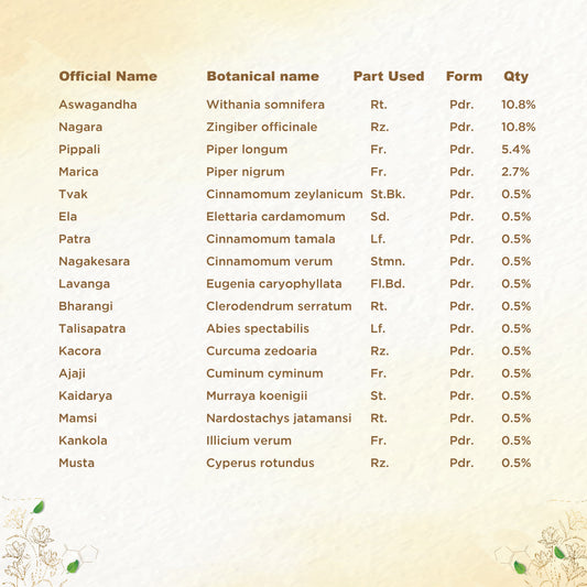 Shreevarma Vajee Care Choornam Men’s Wellness | Swadesiicart