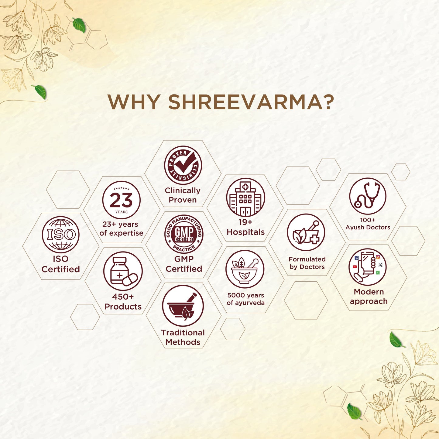 Shreevarma Hruth Care Choornam | Swadesiicart